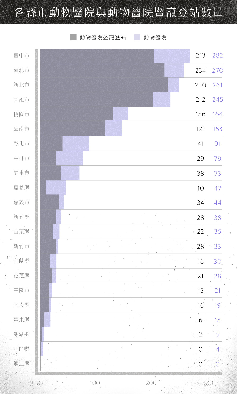 dog neuter 10y 01 chart3