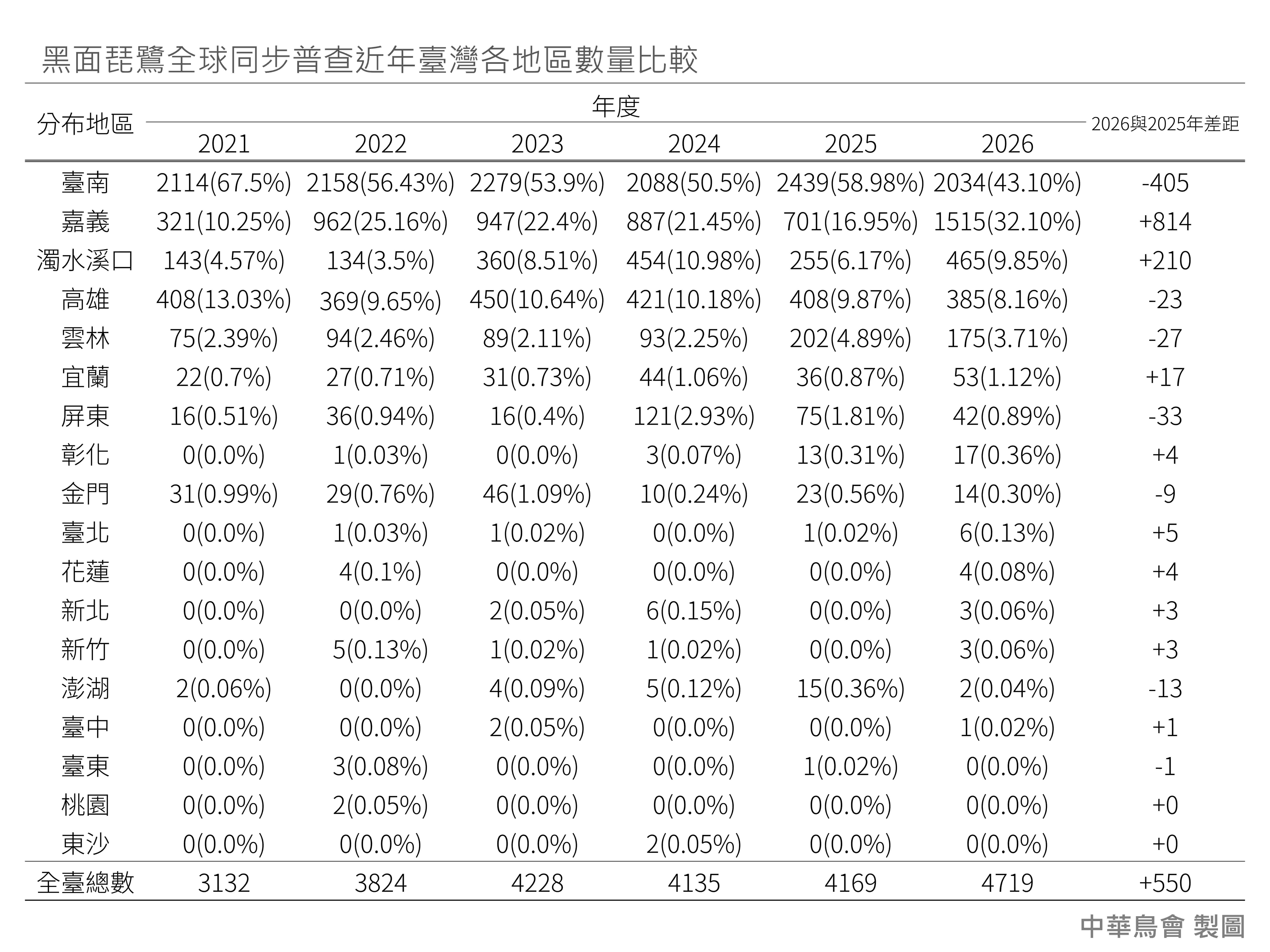 20260414 blackfaced 02