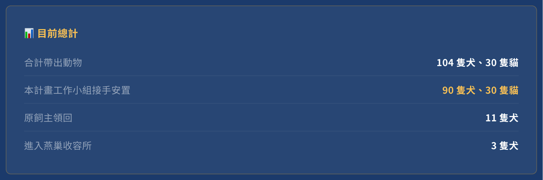 20260427 dogshelter 04