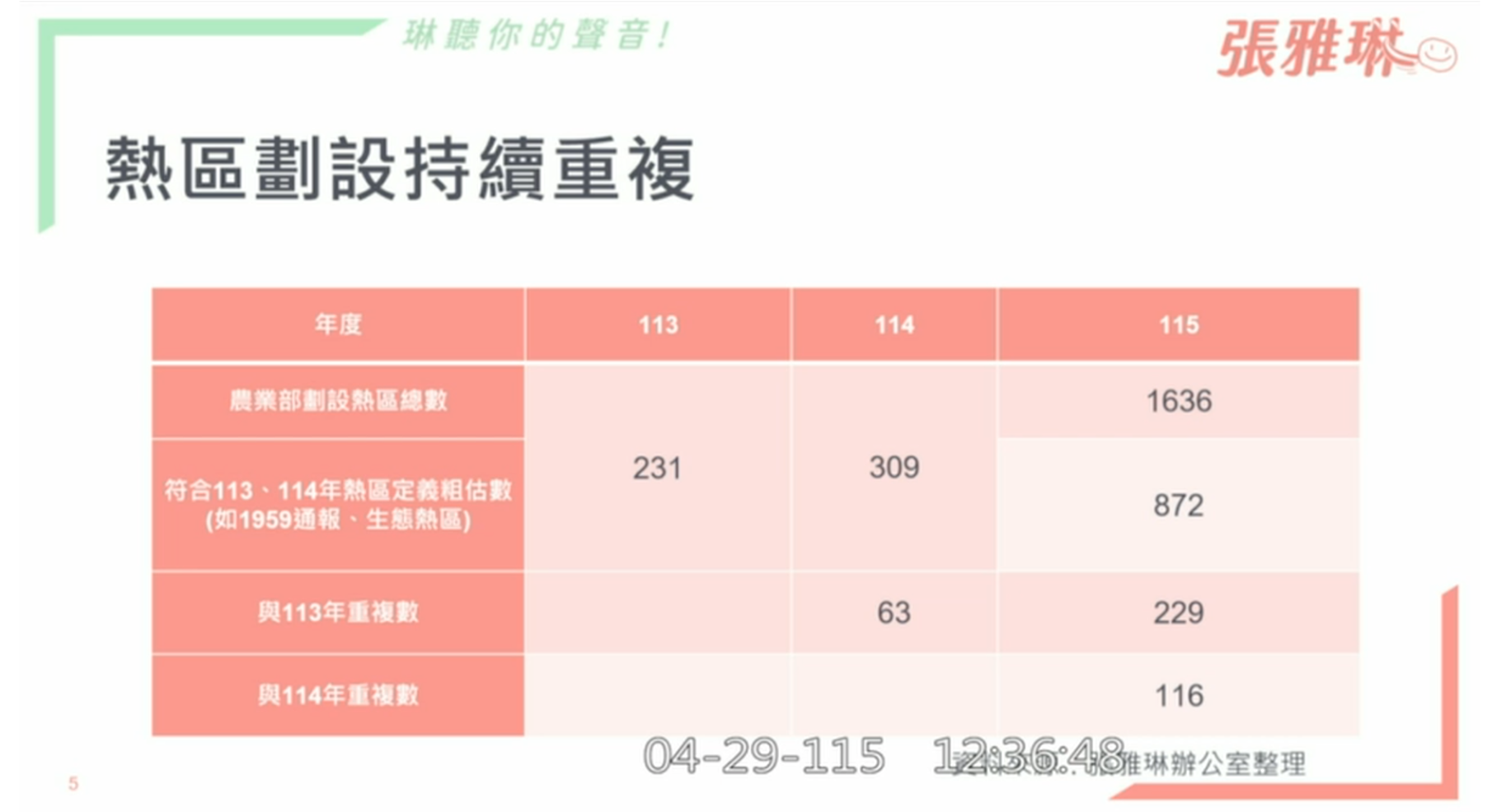 20260504 budget 03