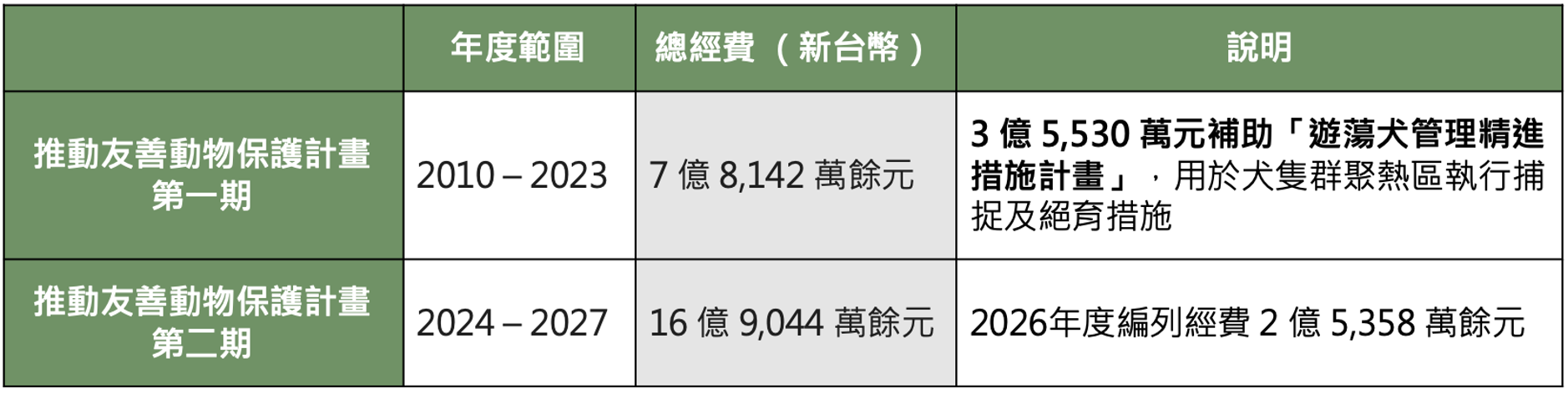 20260504 budget 04
