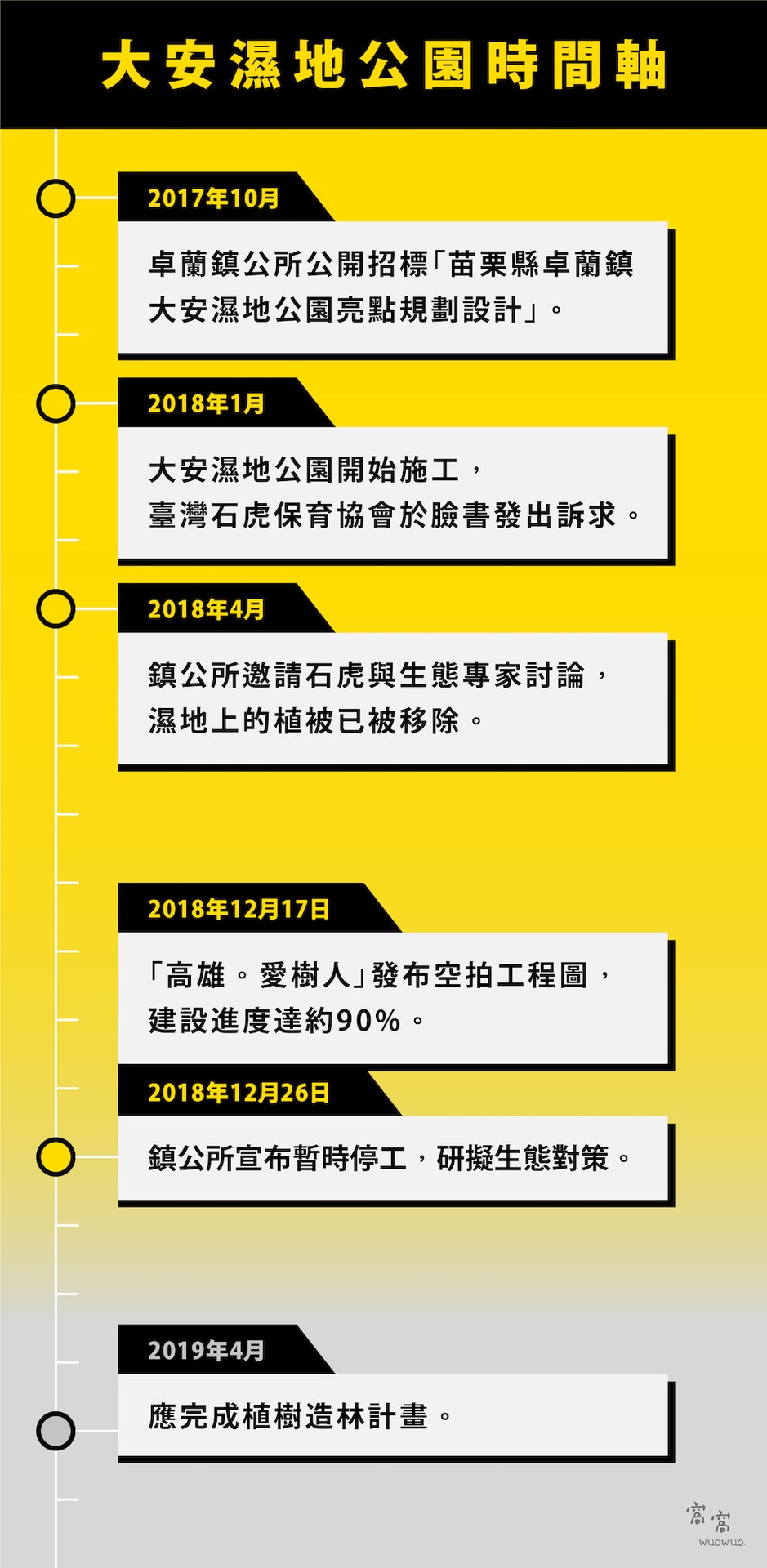 窩追蹤 合法的迫害 從卓蘭石虎公園和裕隆三義二廠看石虎棲地開發 窩窩 專注為動物發聲的獨立媒體